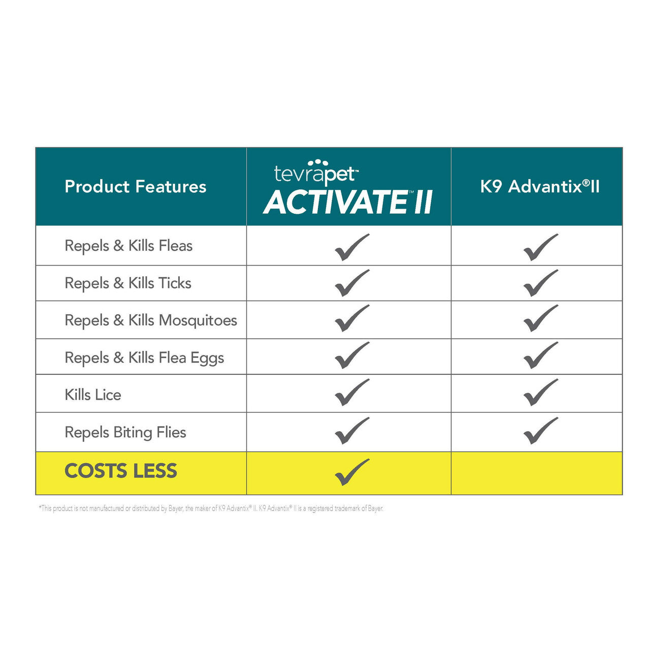 TevraPet Activate II Flea and Tick Prevention for Large Dogs 21-55 lbs, 4 Monthly Treatments - GOODSZON Discount Store
