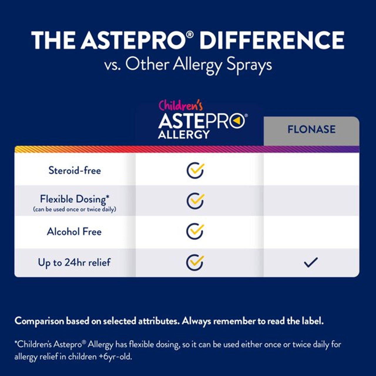 Children's Astepro Allergy Medicine, Steroid Free Antihistamine Nasal Spray, 60 Metered Sprays - GOODSZON Discount Store