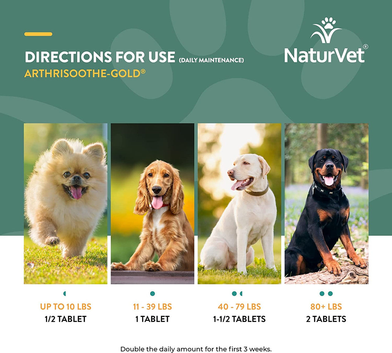 NaturVet ArthriSoothe Gold Level 3 Advanced Joint Care–Supports Connective Tissue, Cartilage & Joint Movement – Glucosamine, MSM, Chondroitin & Green Lipped Mussel – 90ct Tablets - Dogs & Cats - GOODSZON Discount Store
