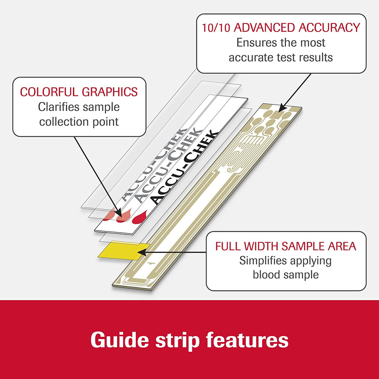 Accu-Chek Guide Test Strips for Diabetic Blood Glucose Testing (Pack of 50) - GOODSZON Discount Store