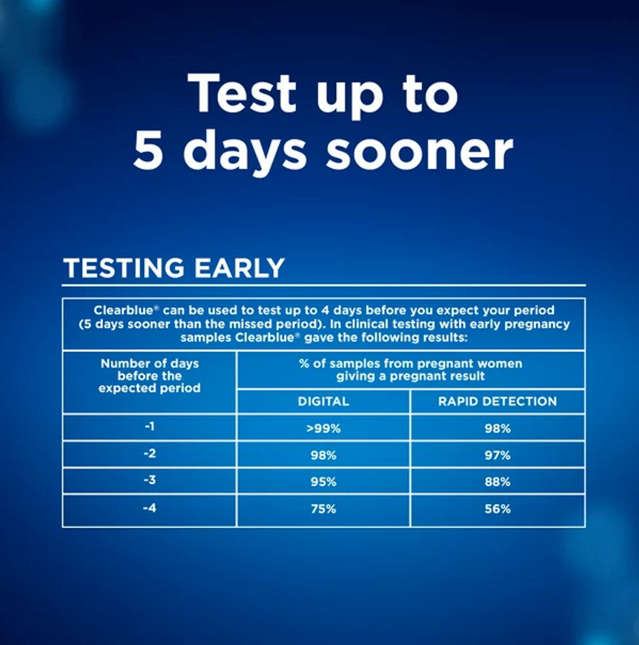 Clearblue Pregnancy Test Combo Pack, 4ct - Digital with Smart Countdown & Rapid Detection - Value Pack - GOODSZON Discount Store