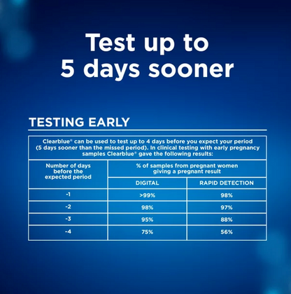 Clearblue Pregnancy Test Combo Pack, 4ct - Digital with Smart Countdown & Rapid Detection - Value Pack - GOODSZON Discount Store
