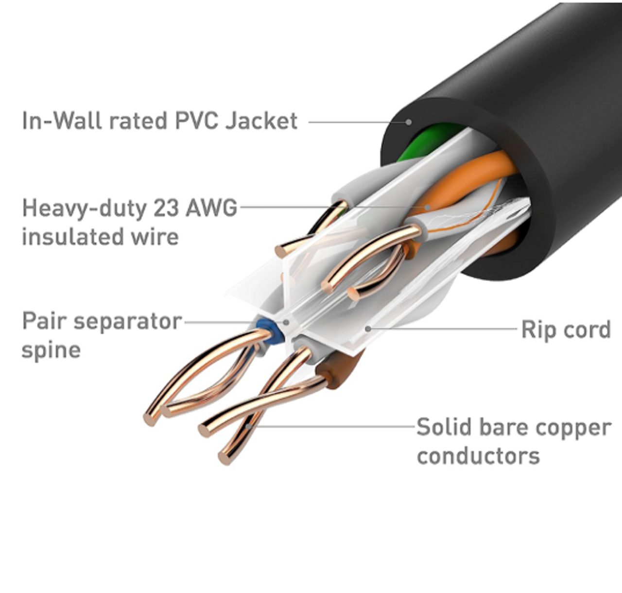 [UL Listed] Cable Matters In-Wall Rated (CM) Cat 6 / Cat6 Bulk Cable (Cat6 Ethernet Cable 1000 Feet) in Red - GOODSZON Discount Store