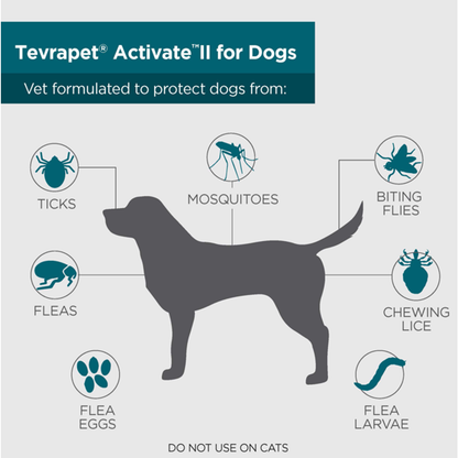 TevraPet Activate II Flea and Tick Prevention for Small Dogs 11-20 lbs, 4 Monthly Treatments - GOODSZON Discount Store
