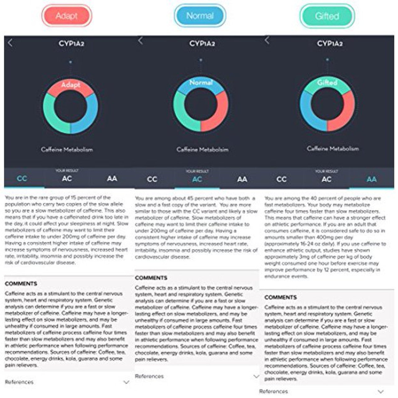 ORIG3N Nutrition DNA Test Collection Kit - GOODSZON Discount Store