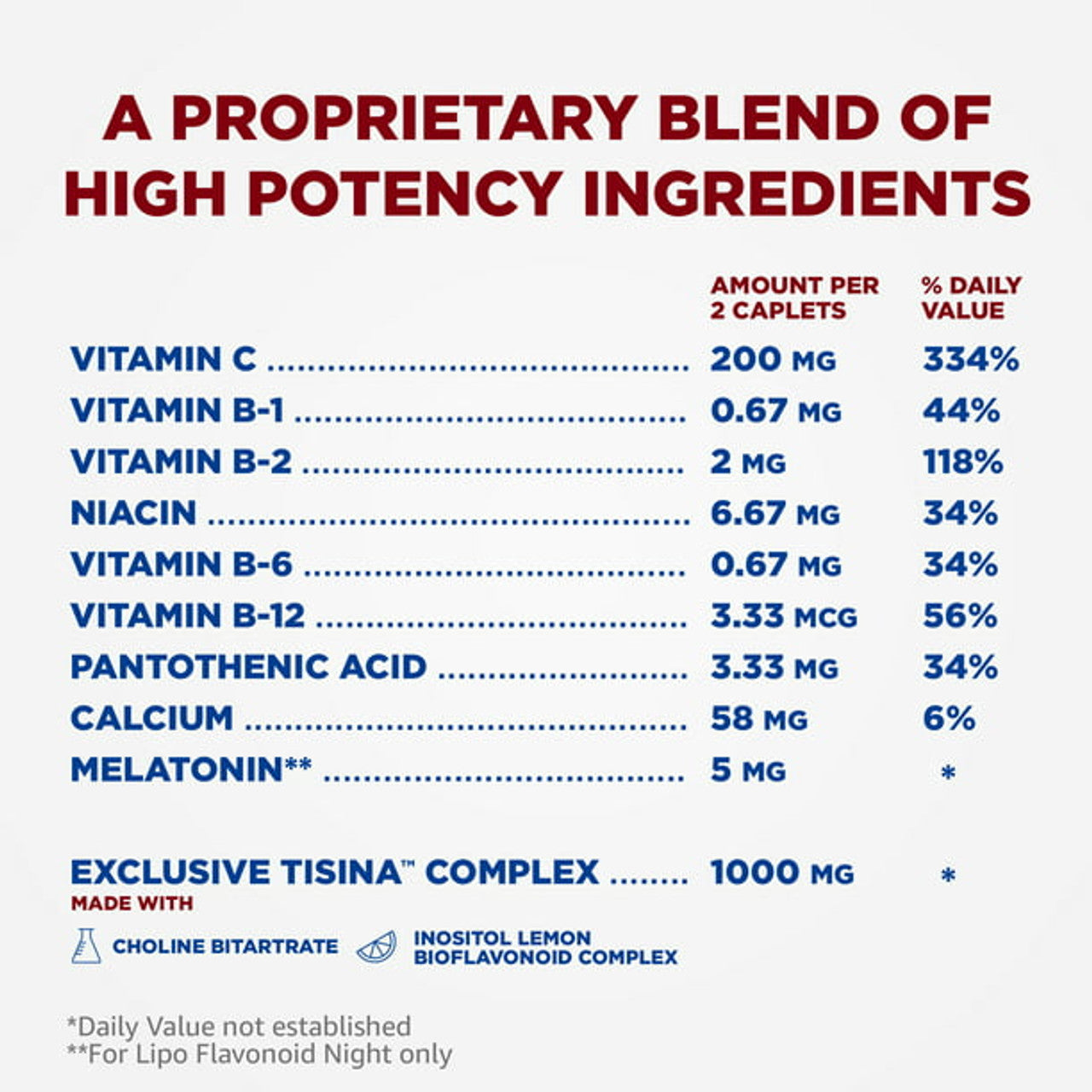 Lipo-Flavonoid Plus, Day/Night Kit Tinnitus Relief, OTC Ear Health Vitamins, 90 Caplets - GOODSZON Discount Store