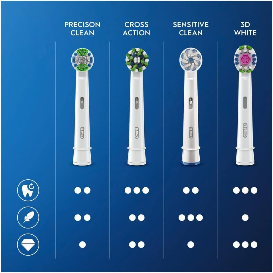 CrossAction Toothbrush Head with CleanMaximiser Technology, Pack of 4 Counts - GOODSZON Discount Store